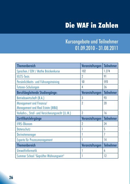 Weiterbildung - Hochschule für Wirtschaft und Umwelt Nürtingen ...