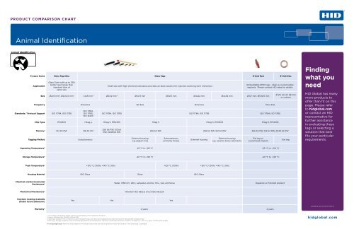 Identification Technologies Products Comparison Chart - HID Global