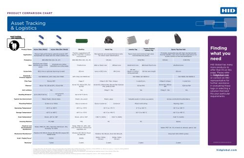 Identification Technologies Products Comparison Chart - HID Global