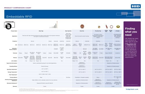 Identification Technologies Products Comparison Chart - HID Global