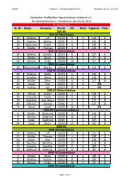 Protokoll als .pdf - LV 12 im BDS