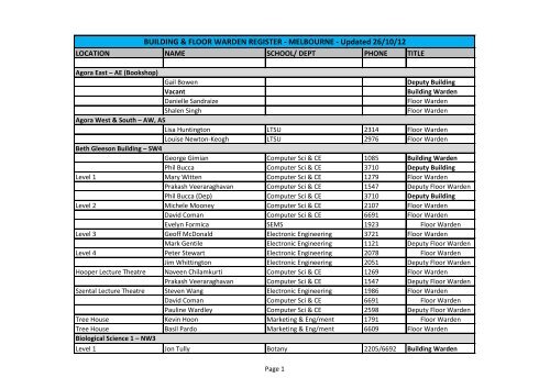 BUILDING & FLOOR WARDEN REGISTER - La Trobe University