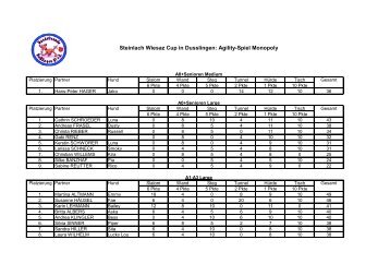 Steinlach Wiesaz Cup in Dusslingen: Agility-Spiel Monopoly