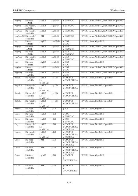 Chapter 4 PA-RISC Computer Systems - OpenPA.net