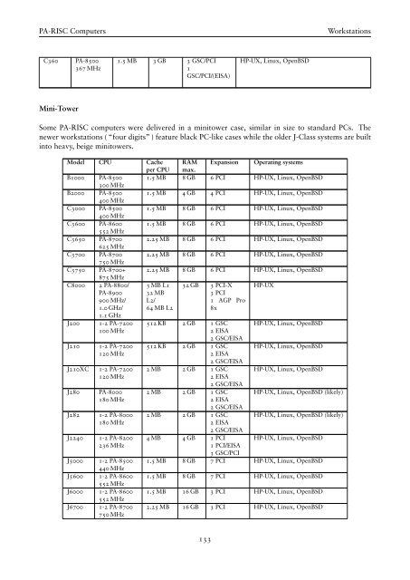 Chapter 4 PA-RISC Computer Systems - OpenPA.net