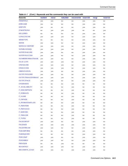 Publishing Reports to the Web - Downloads - Oracle