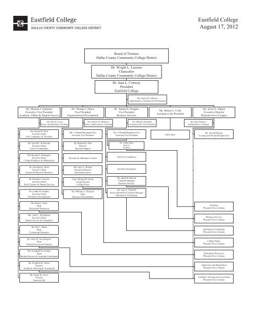 Organizational Chart (pdf) - Eastfield College