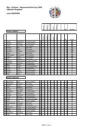 Max - Schierer - Bayerwald-Inline-Cup 2008 Offizielle Rangliste ...