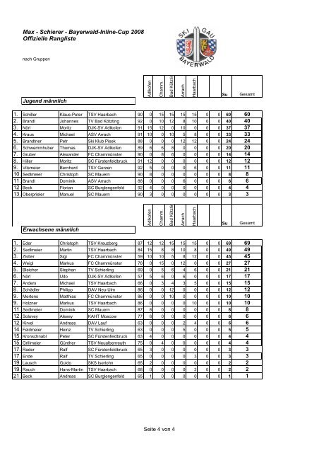 Max - Schierer - Bayerwald-Inline-Cup 2008 Offizielle Rangliste ...