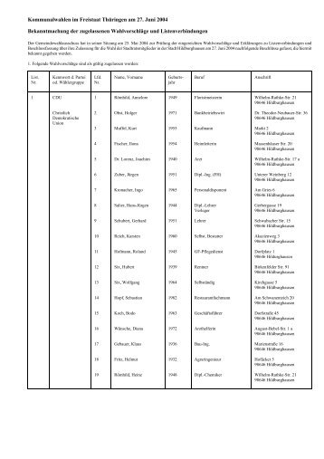Kommunalwahlen im Freistaat Thüringen am 27 ... - Hildburghausen