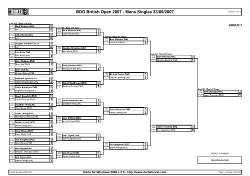 Donau tunge Leia British Open Men's Singles - British Darts Organisation