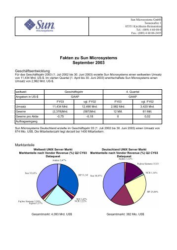 Fakten zu Sun Microsystems September 2003 - Hildburghausen