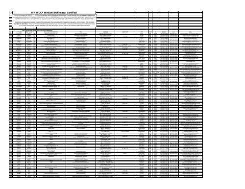 MN WDCP Wetland Delineator Certified - Minnesota Board of Water ...