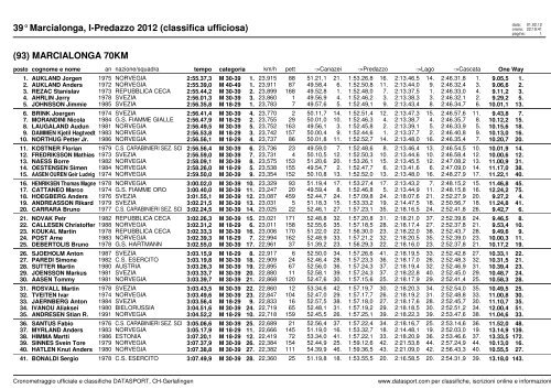 (39\260 Marcialonga, I-Predazzo 2012 \(classifica ufficiosa\))