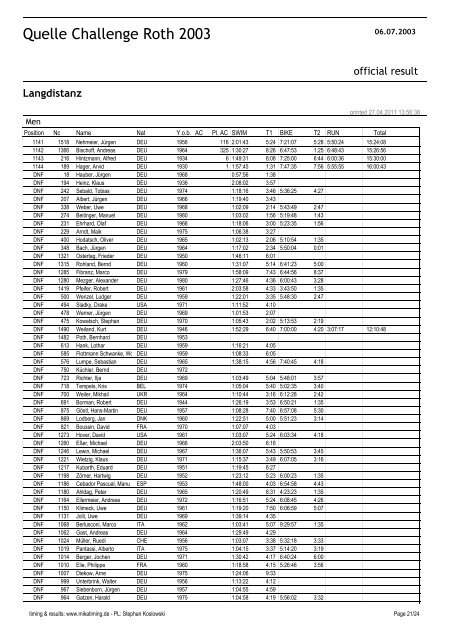 Quelle Challenge Roth 2003 - Challenge Family