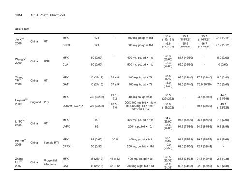 Download Complete Issue (pdf 3800kb) - Academic Journals