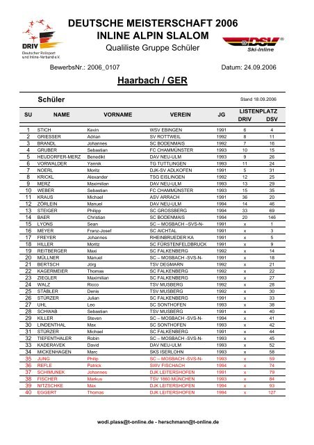 DEUTSCHE MEISTERSCHAFT 2006 INLINE ALPIN SLALOM