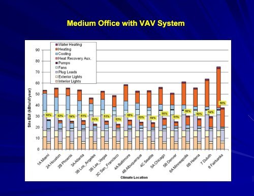 Advanced Energy Design Guide Small Medium Office ... - Ashrae