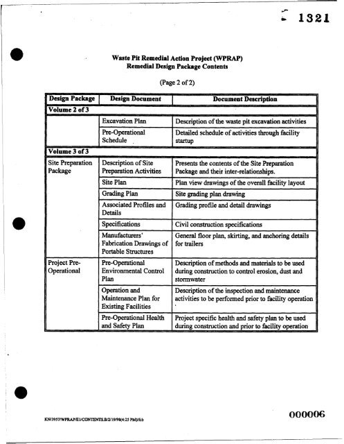 1321 - Office of Legacy Management - U.S. Department of Energy