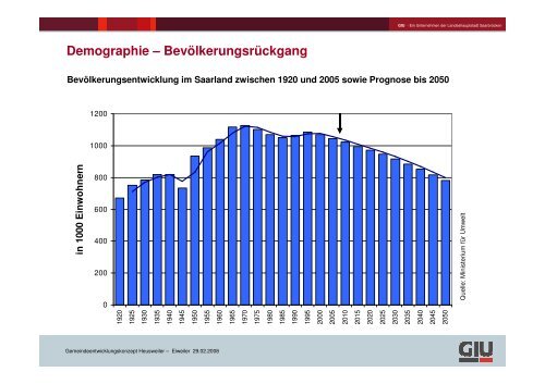 Gemeindeentwicklungskonzept Eiweiler - Gemeinde Heusweiler