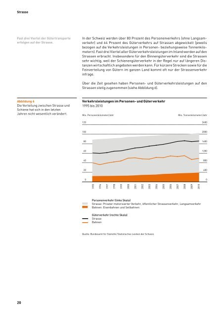 Infrastrukturbericht economiesuisse