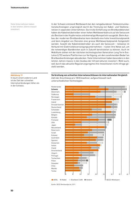 Infrastrukturbericht economiesuisse