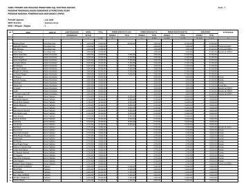 1 PROGRAM PENANGGULANGAN KEMISKINAN DI ... - P2KP