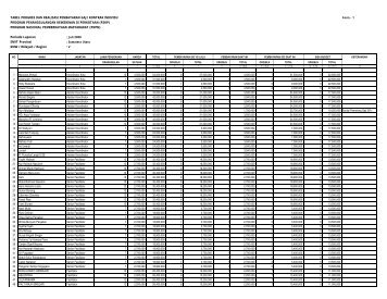 F 1-4 Juli 2008 - P2KP