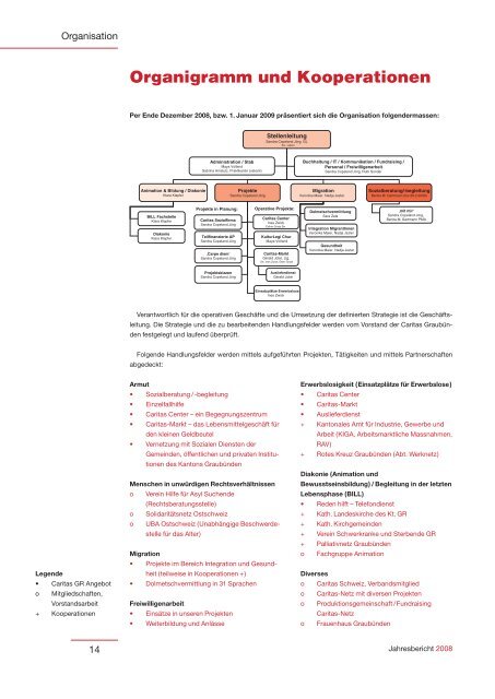 Jahresbericht 2008 - Caritas Graubünden