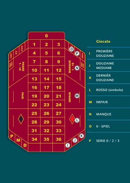 regolamento della Roulette Francese - Casinò Lugano