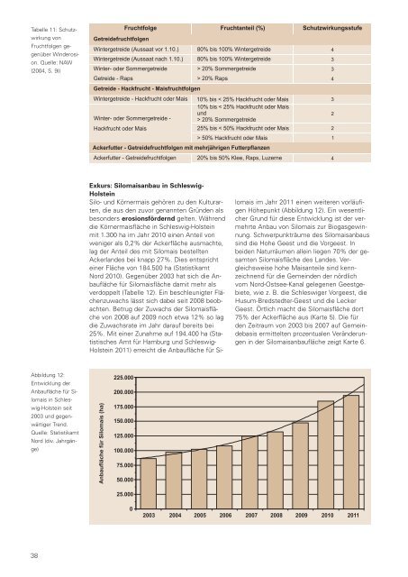 Winderosion in Schleswig-Holstein - Lehrstuhl für Physische ...