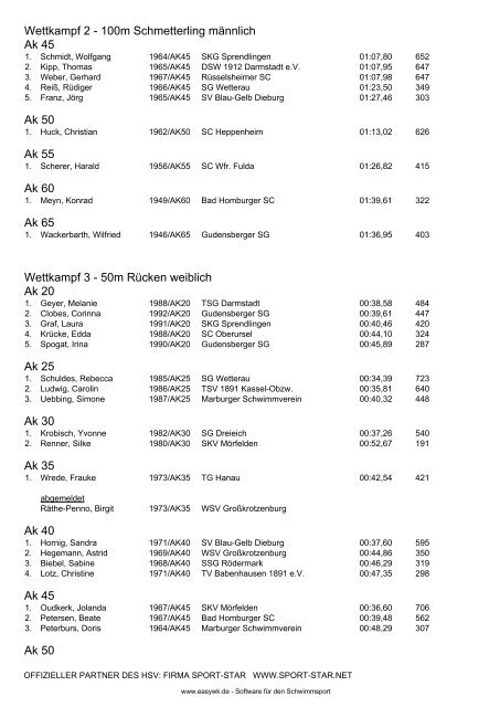 Protokoll - Hessischer Schwimm-Verband eV