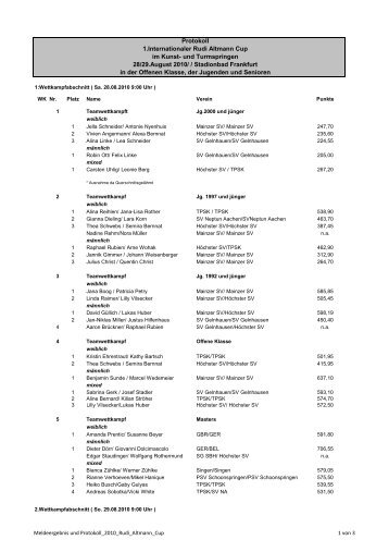 Meldeergebnis und Protokoll_2010_Rudi_Altmann_Cup