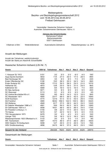 Kompaktes Meldeergebnis - SG Frankfurt