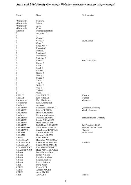 Family Tree Maker 2005 - Stern and Löbl Family Genealogy Website