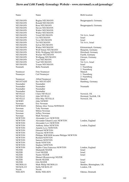 Family Tree Maker 2005 - Stern and Löbl Family Genealogy Website