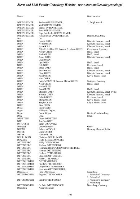 Family Tree Maker 2005 - Stern and Löbl Family Genealogy Website