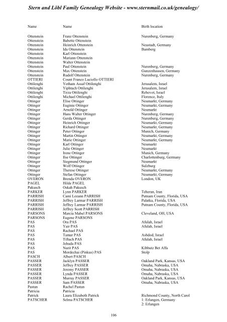 Family Tree Maker 2005 - Stern and Löbl Family Genealogy Website