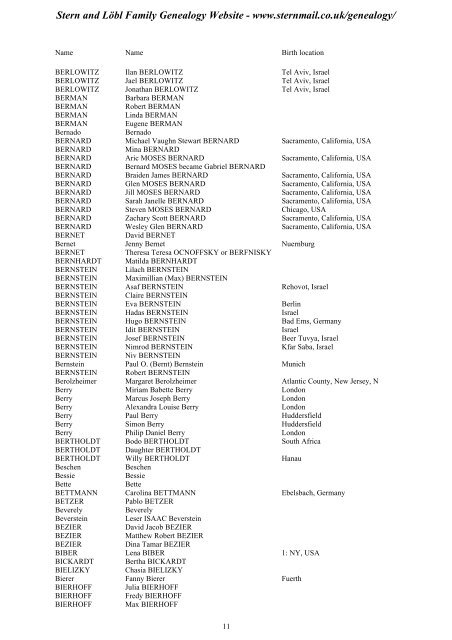 Family Tree Maker 2005 - Stern and Löbl Family Genealogy Website