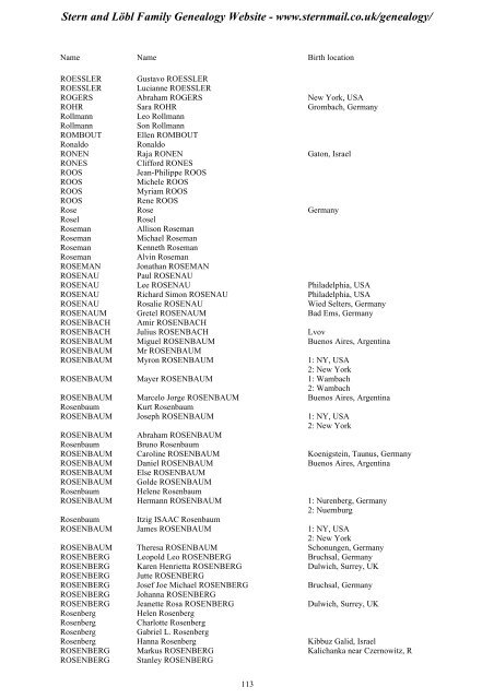 Family Tree Maker 2005 - Stern and Löbl Family Genealogy Website