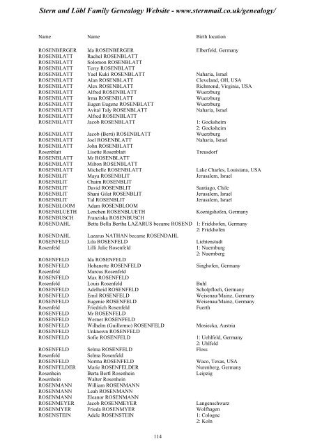 Family Tree Maker 2005 - Stern and Löbl Family Genealogy Website