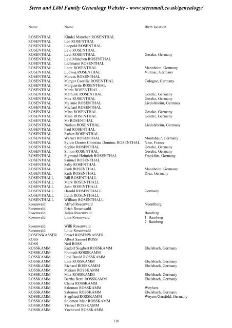 Family Tree Maker 2005 - Stern and Löbl Family Genealogy Website