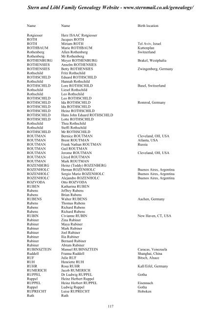 Family Tree Maker 2005 - Stern and Löbl Family Genealogy Website