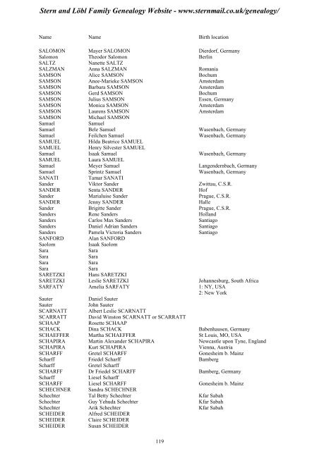 Family Tree Maker 2005 - Stern and Löbl Family Genealogy Website