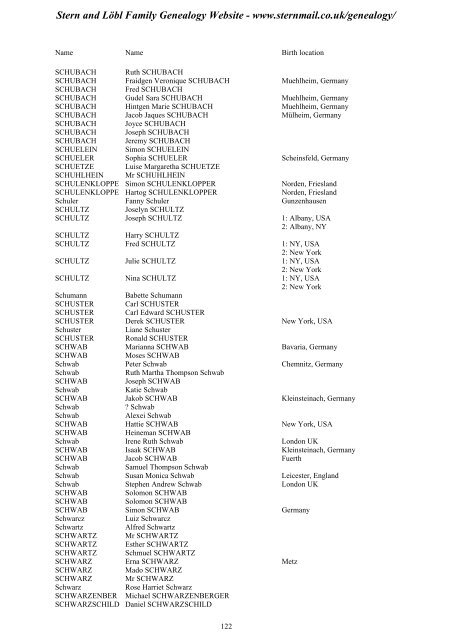 Family Tree Maker 2005 - Stern and Löbl Family Genealogy Website