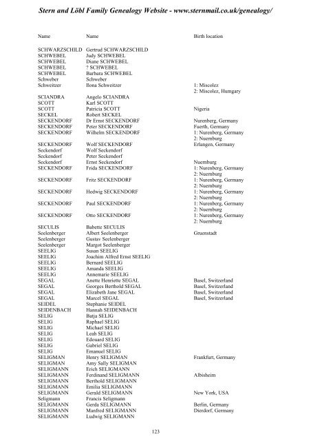 Family Tree Maker 2005 - Stern and Löbl Family Genealogy Website