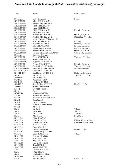 Family Tree Maker 2005 - Stern and Löbl Family Genealogy Website