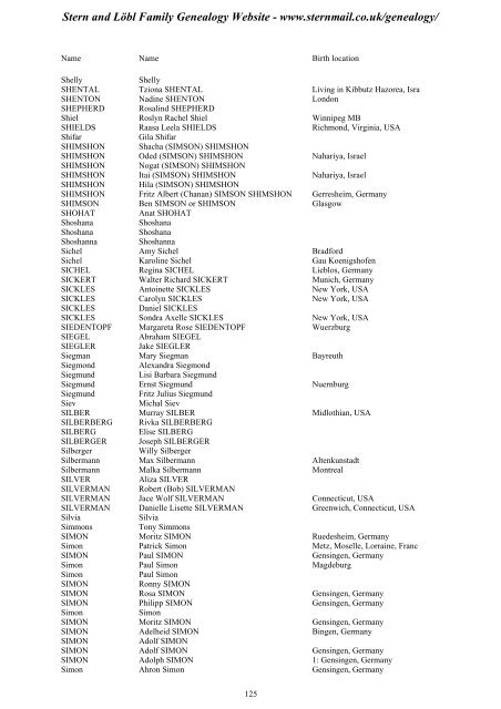 Family Tree Maker 2005 - Stern and Löbl Family Genealogy Website