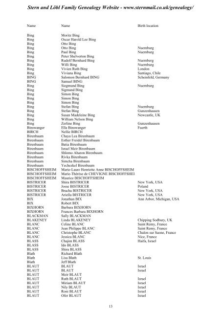 Family Tree Maker 2005 - Stern and Löbl Family Genealogy Website