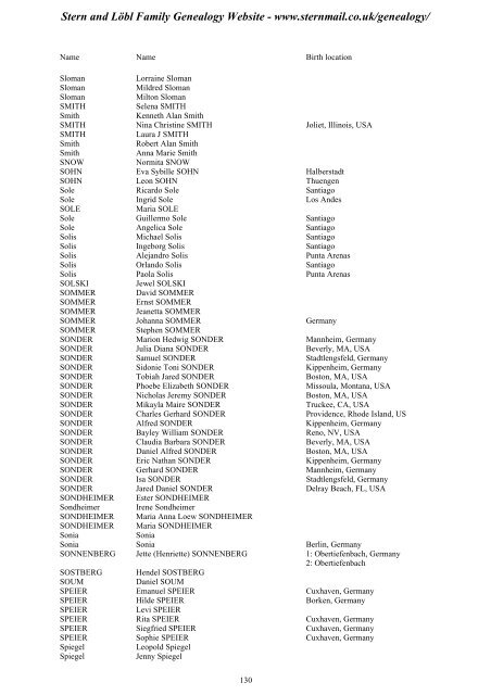 Family Tree Maker 2005 - Stern and Löbl Family Genealogy Website